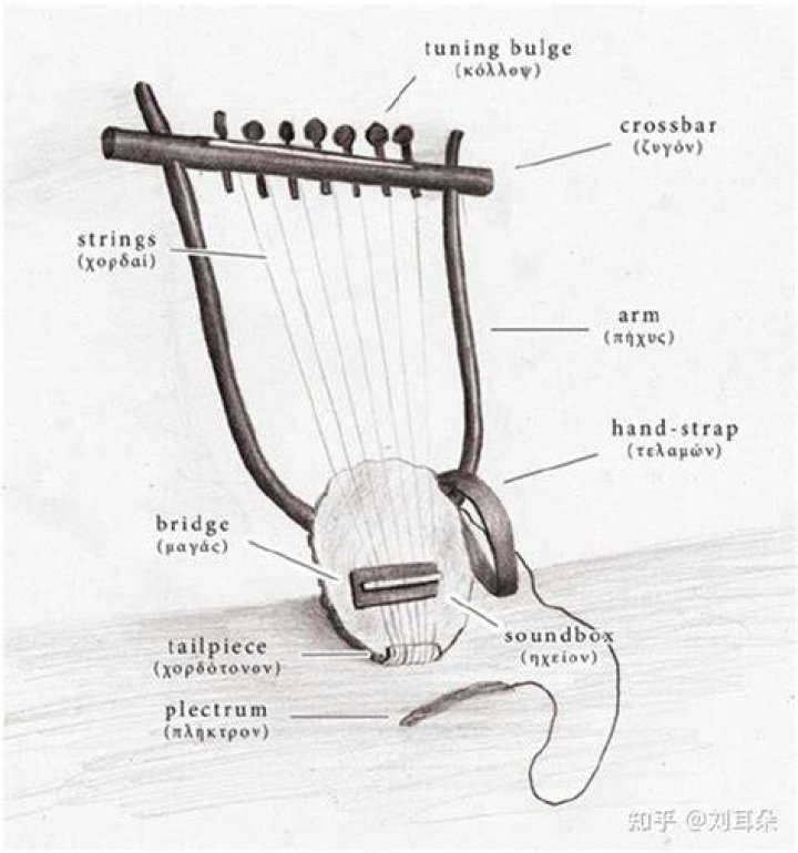What is a guitar lyre?
