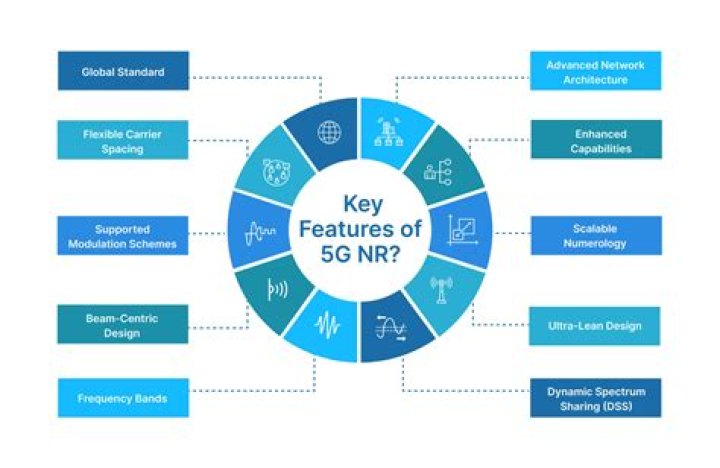 What is gpsi in 5g?