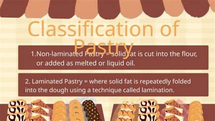 What is non laminated pastry?
