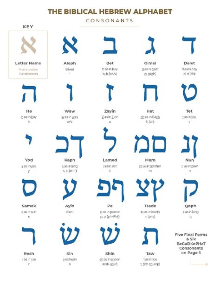 What is the word hebraic?