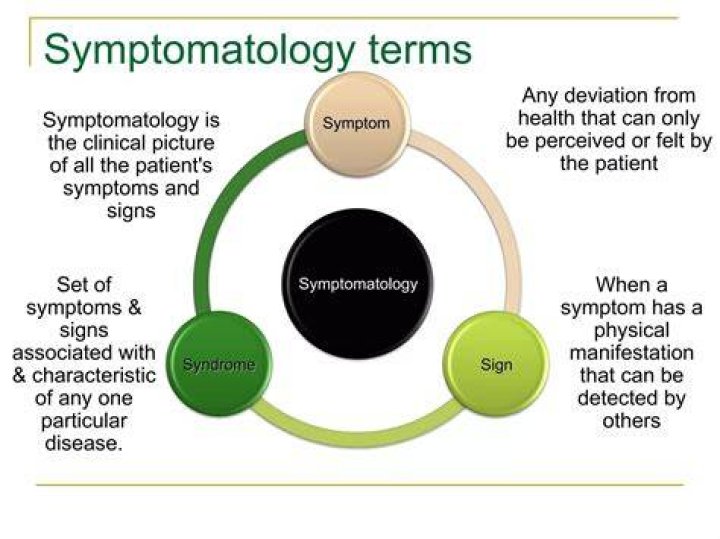 What mean by symptomatology?
