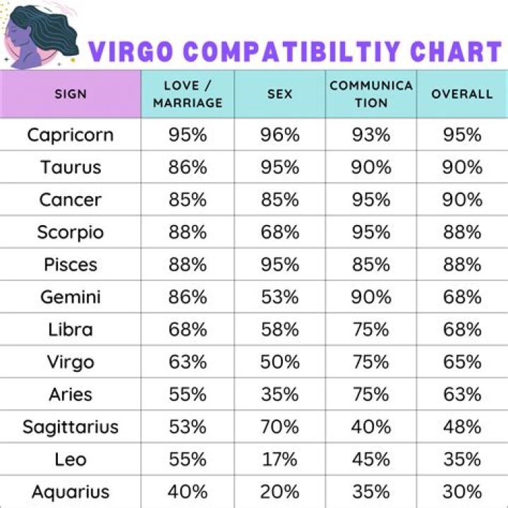 What signs are compatible with virgo?