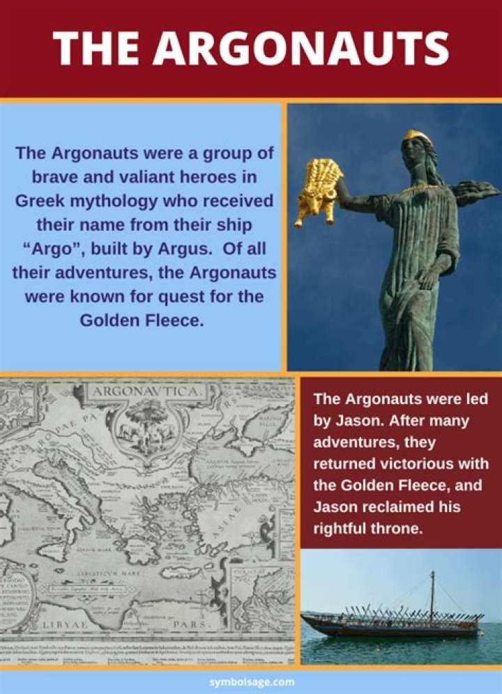 What were the argonauts names?