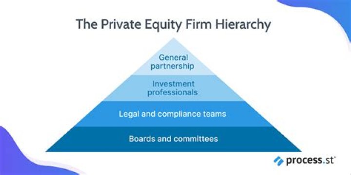 Whats a private equity firm?