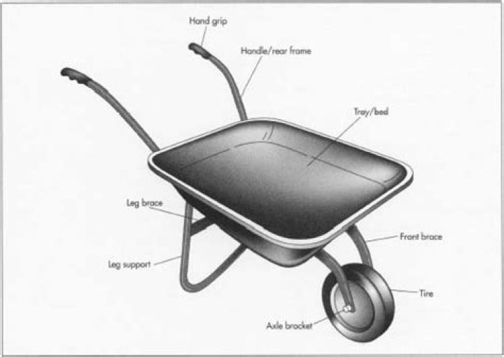 Whats a wheelbarrow made of?
