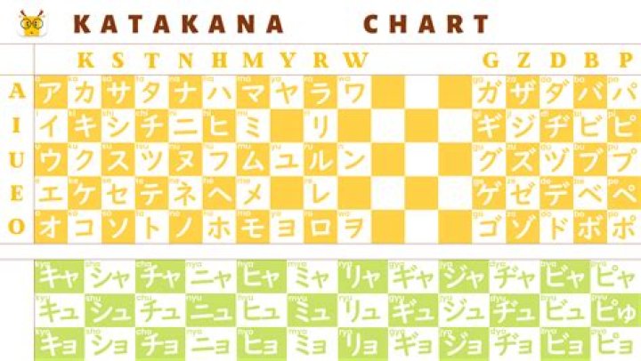 Whats katakana used for?