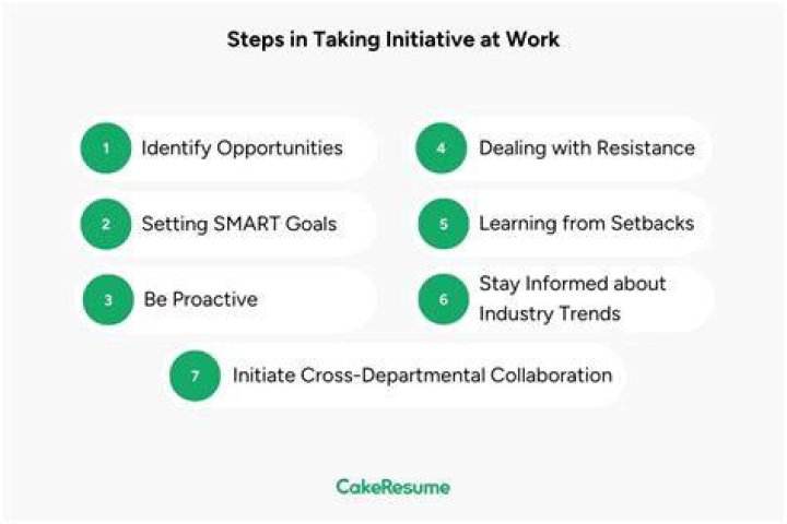 Whats taking initiative mean?