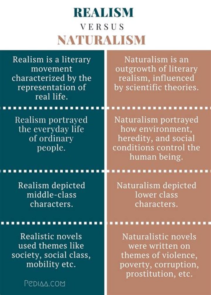 Whats the difference between regionalism and naturalism?