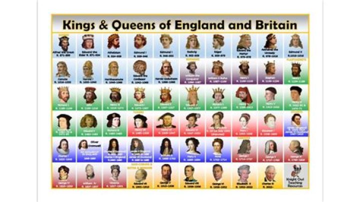 Whats the queens surname?