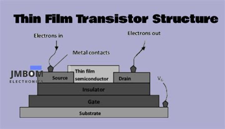Whats thin film transistor?