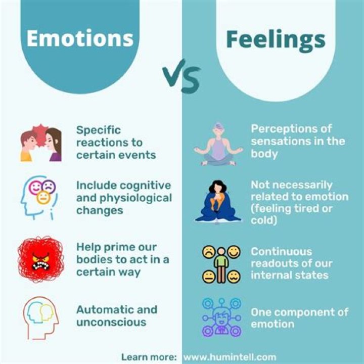 Whats unresolved feelings mean?