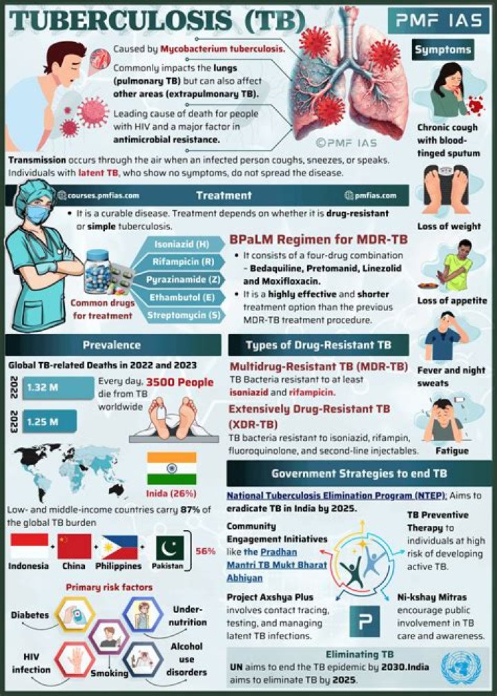 When can a tb patient be considered noninfectious?