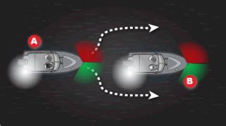 When encountering a powerboat in darkness?
