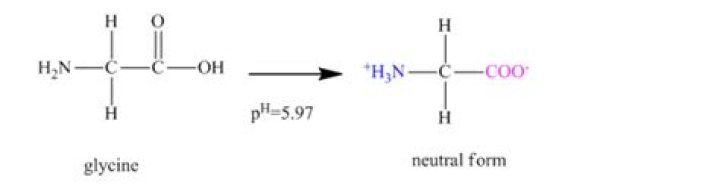 When glycine is complexed with cupric ions ph?