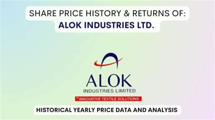 When reliance acquired alok industries?