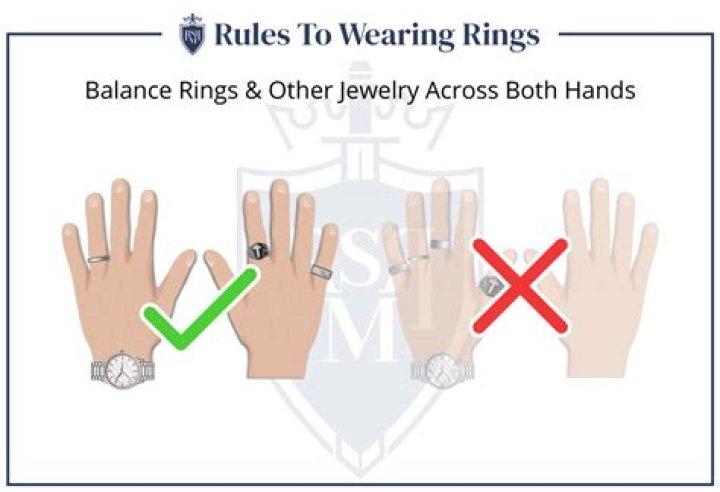 When to wear a signet ring?