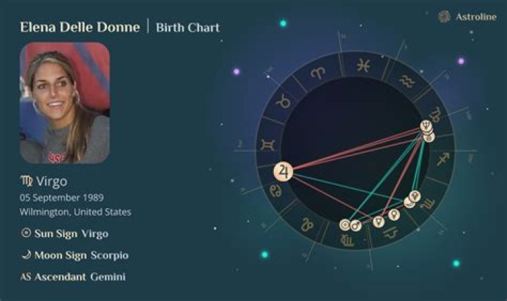 When was elena delle donne born?