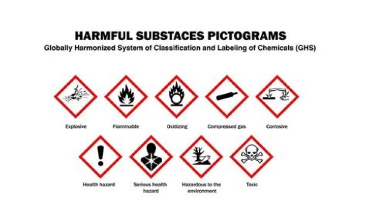 Where are pictographs used?