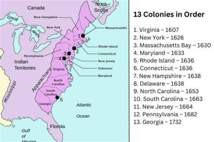 Where did colonist settle?