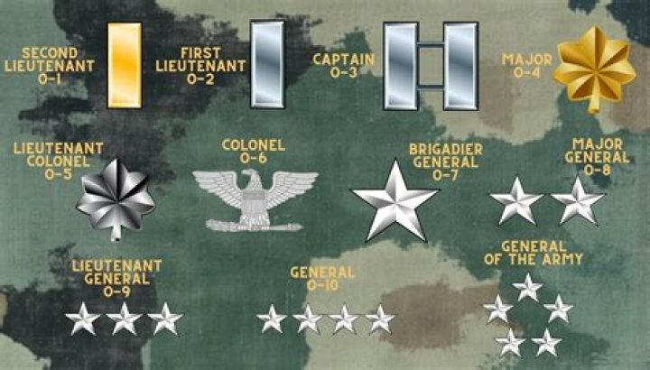 Where does lieutenant rank in the army?