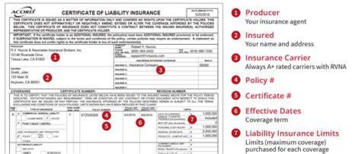 Where is additional insured on insurance certificate?