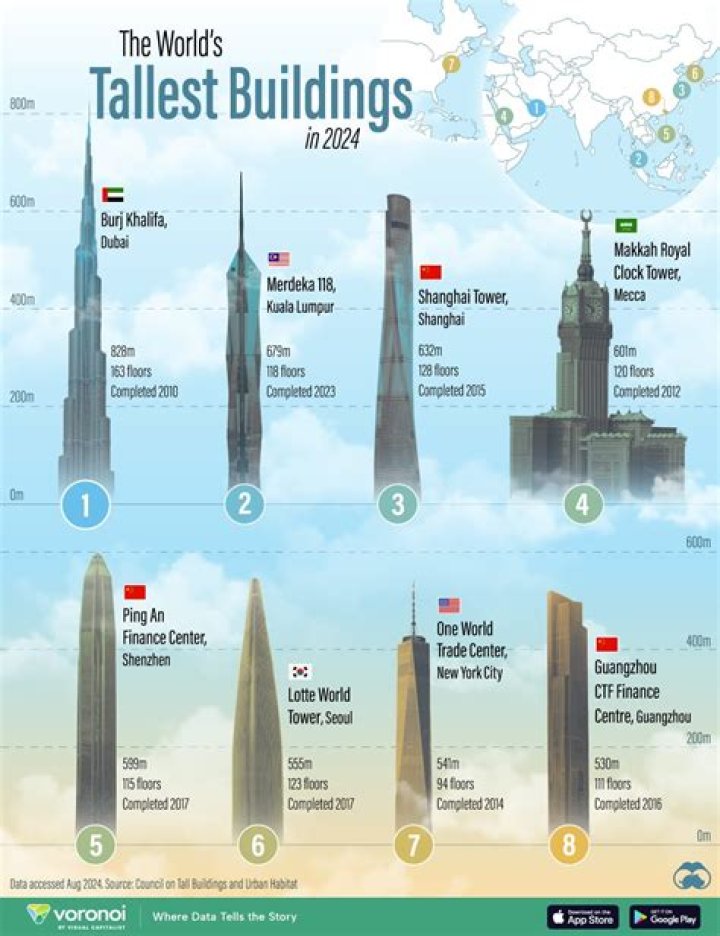 Where is world tallest building located?