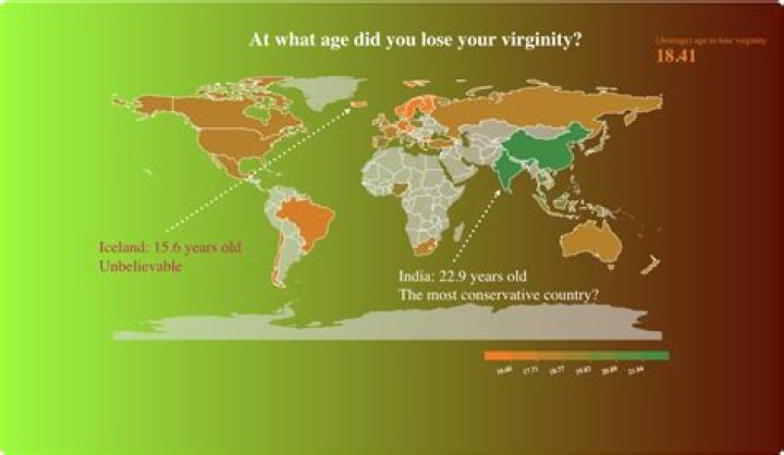 Which country loses virginity earliest?