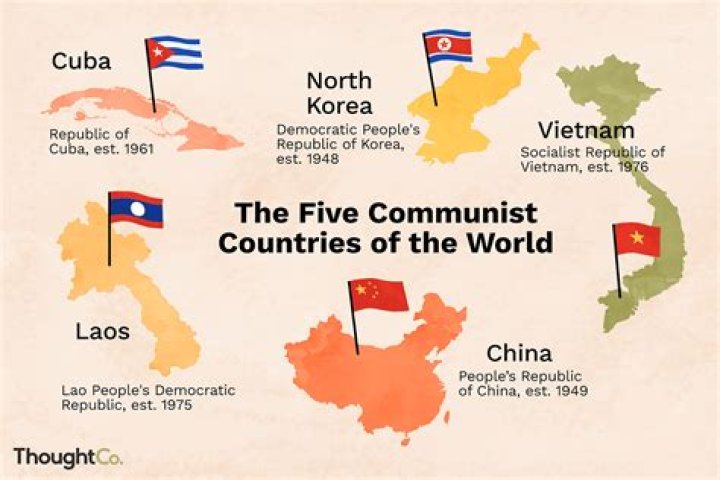 Which nation has a communist command economy?