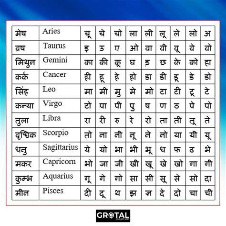 Which rashi for sarita?