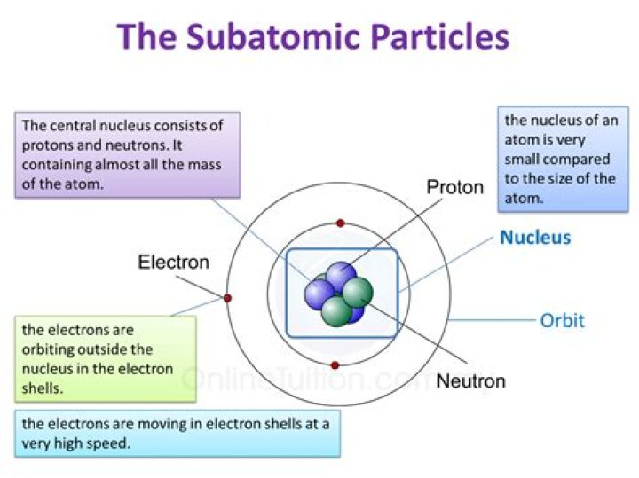 Which subatomic particles) influence the stability of the atom?