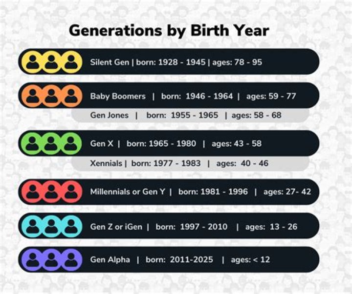 Who are the echo boomers?