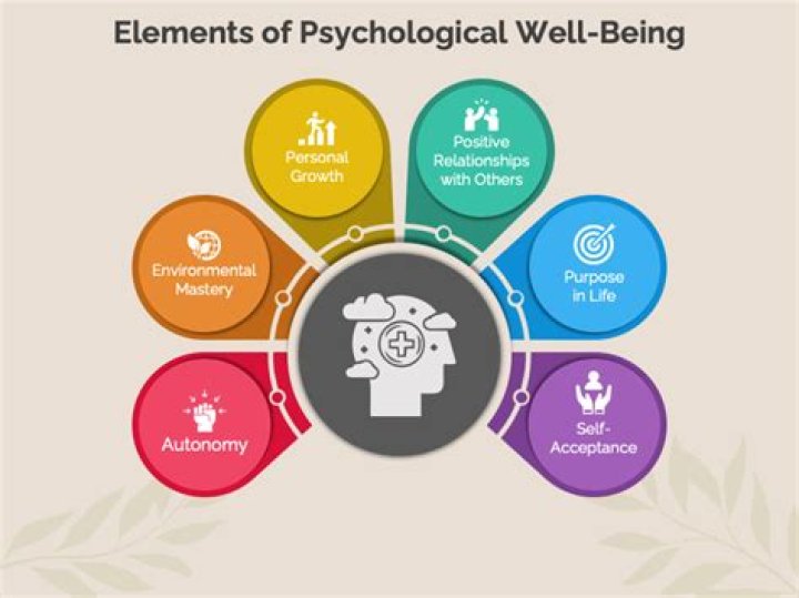 Who psychological well being?