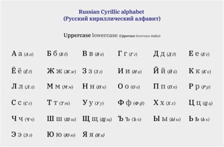 Who wrote the cyrillic alphabet?