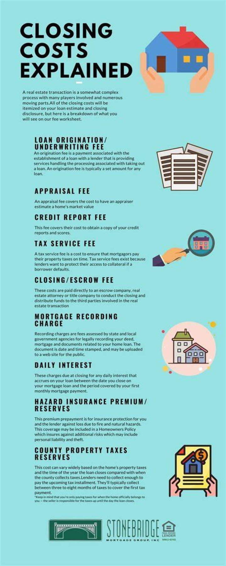 Why buyers ask for closing costs?