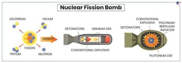 Why does detonator require for the explosion of tnt?