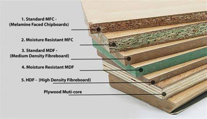 Why does hardboard smell?