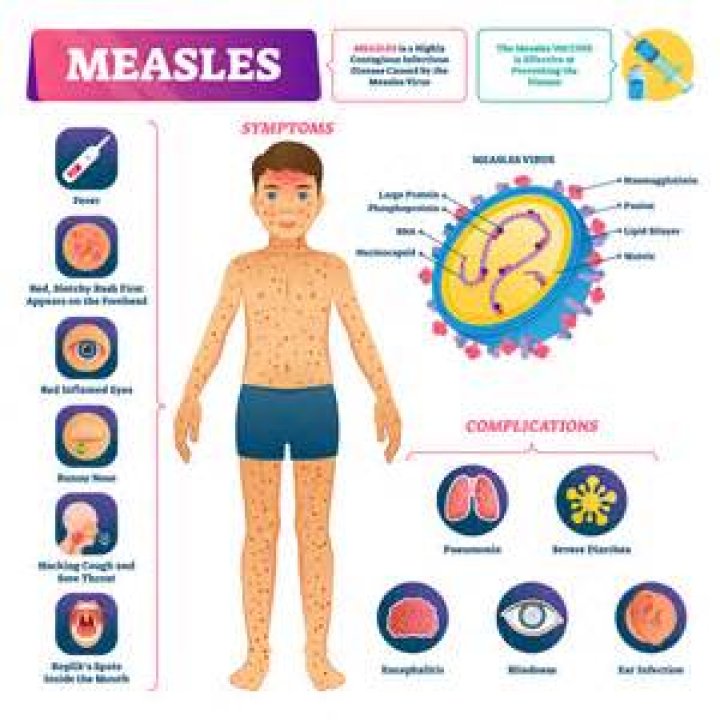 Why measles vaccine is given subcutaneously?