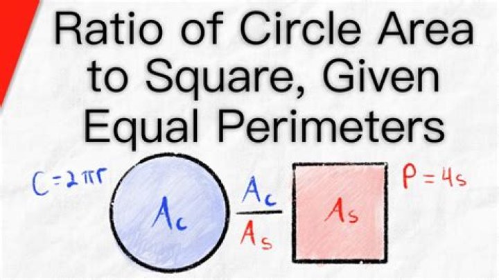 Would the area of a circle be squared?